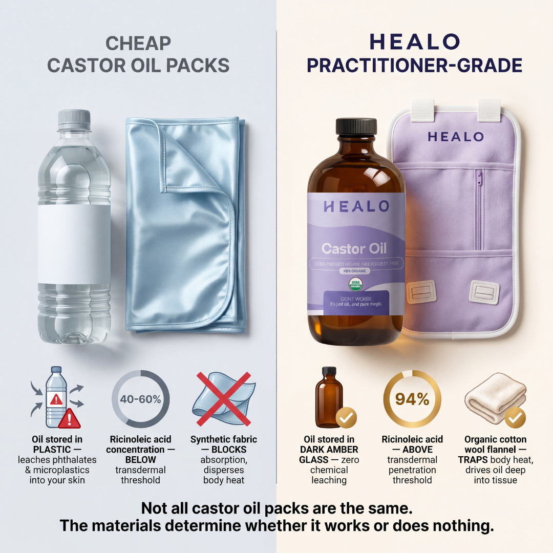 Healo Premium Castor Oil Pack